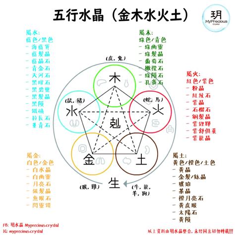 缺土 水晶|五行水晶分類指南：金、土、火、木、水屬性水晶大盤點